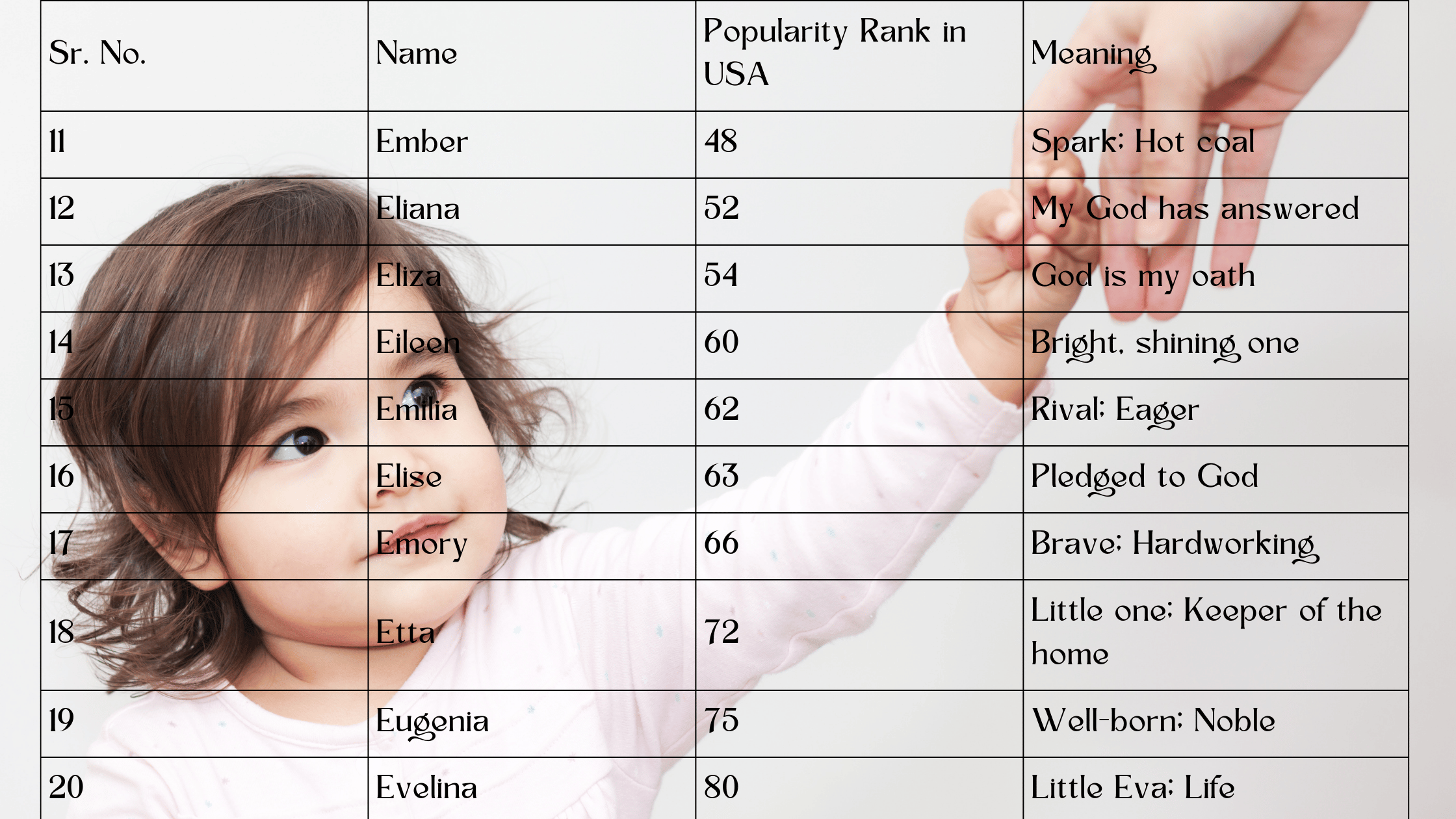  Unique Girl Names That Start with E